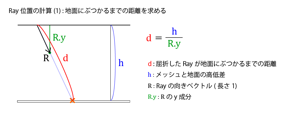 Fig3_Ray_Distance.png