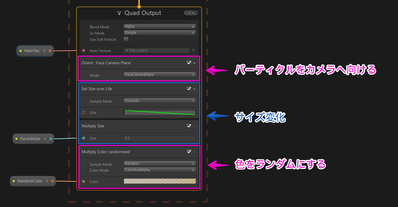 Vfx Graph 宝箱をキラキラ光らせてみた Qiita Vfx Graph 宝箱をキラキラ光らせてみた Qiita