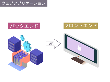 frontend-backtend-api.png