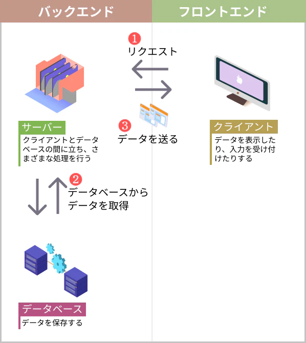 front-back-end-new-ver-oct2024.png