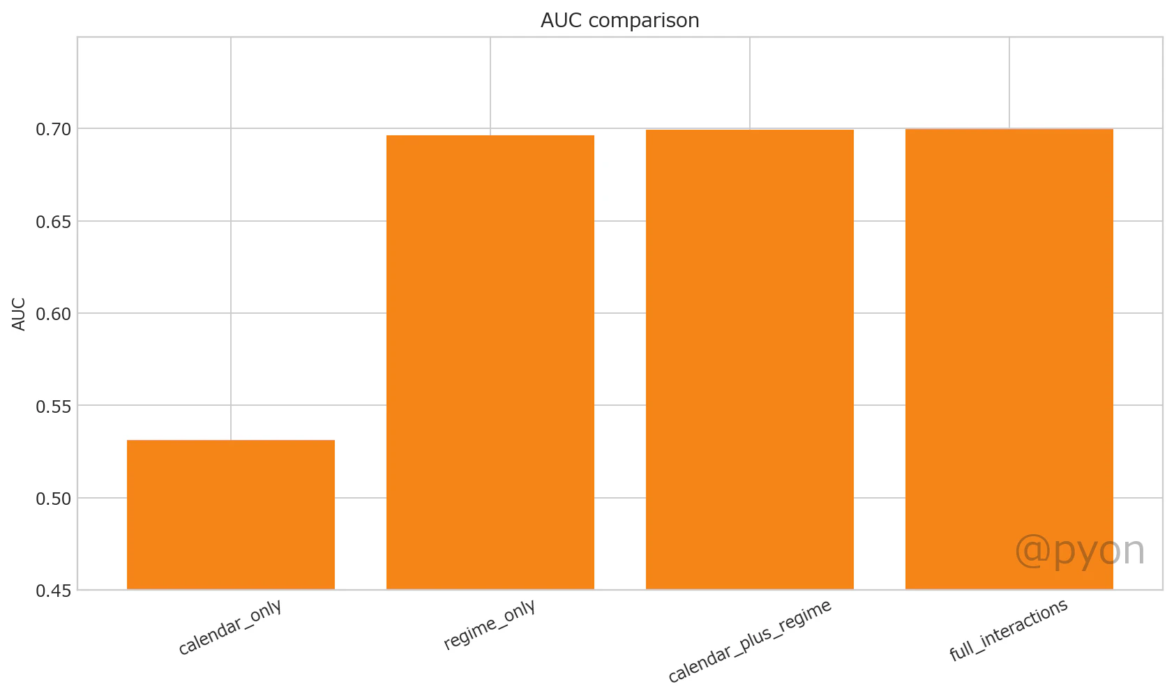 auc_comparison.png