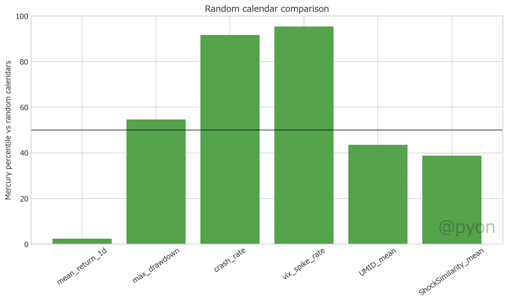 random_calendar_percentiles.png