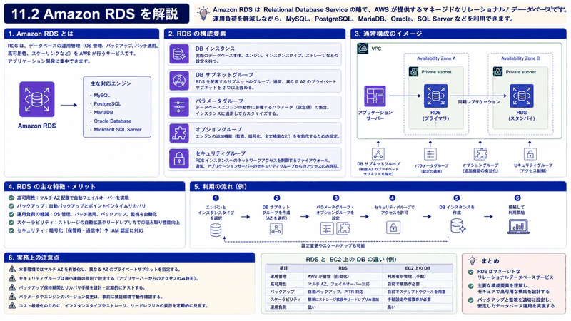 11.2 Amazon RDS