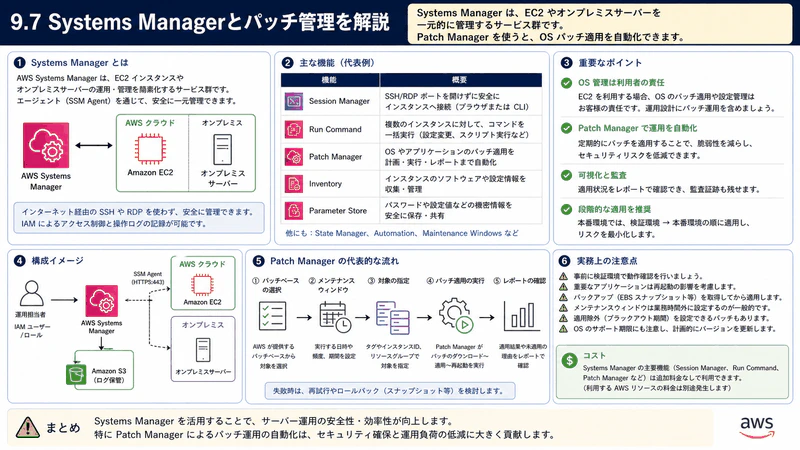 9.7 Systems Managerとパッチ管理