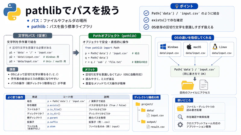 図066 pathlibでパスを扱う