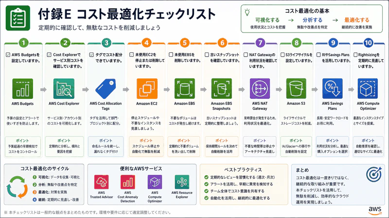 付録E コスト最適化チェックリスト