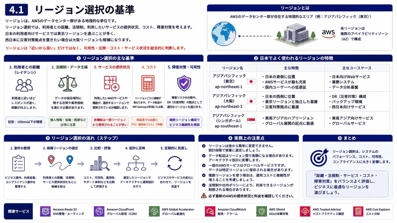 4.1 リージョン選択の基準