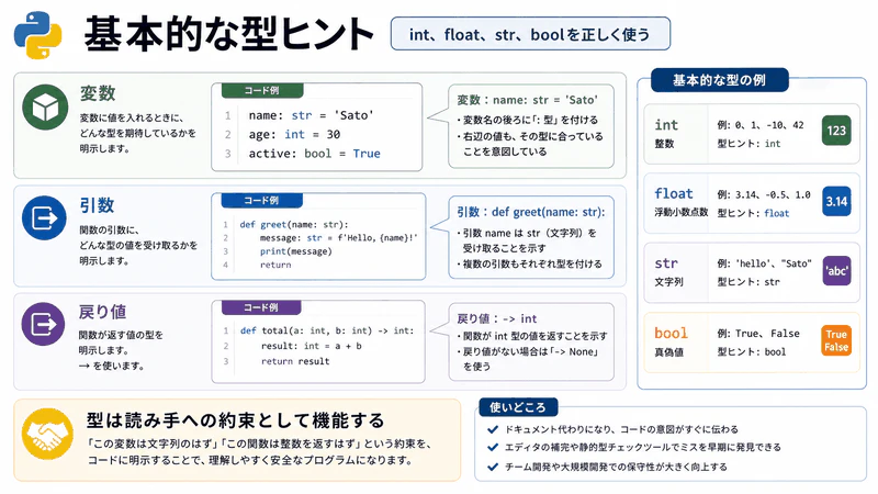 図080 基本的な型ヒント
