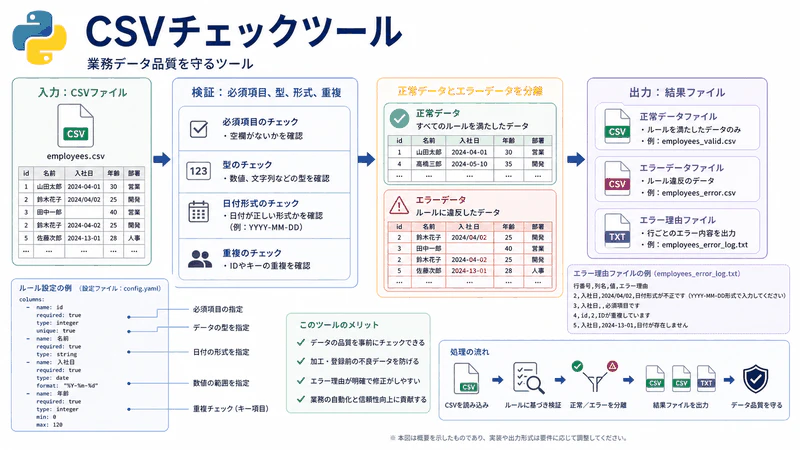 図155 CSVチェックツール
