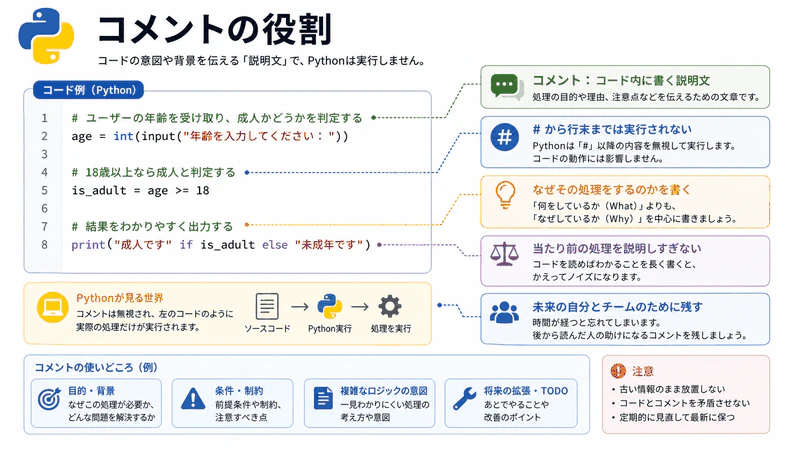 図013 コメントの役割