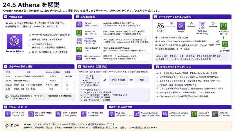 24.5 Athena