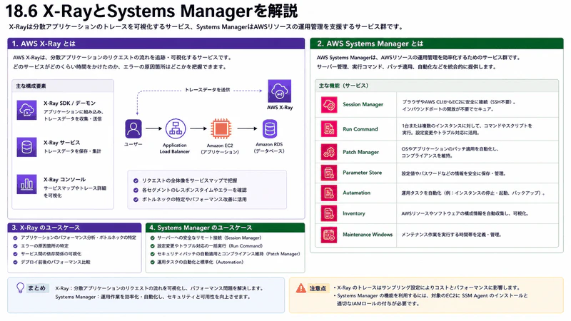 18.6 X-RayとSystems Manager