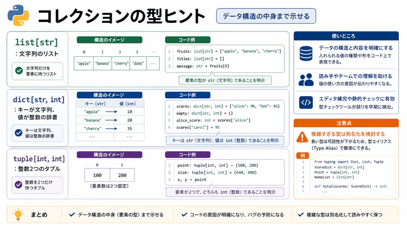 図081 コレクションの型ヒント