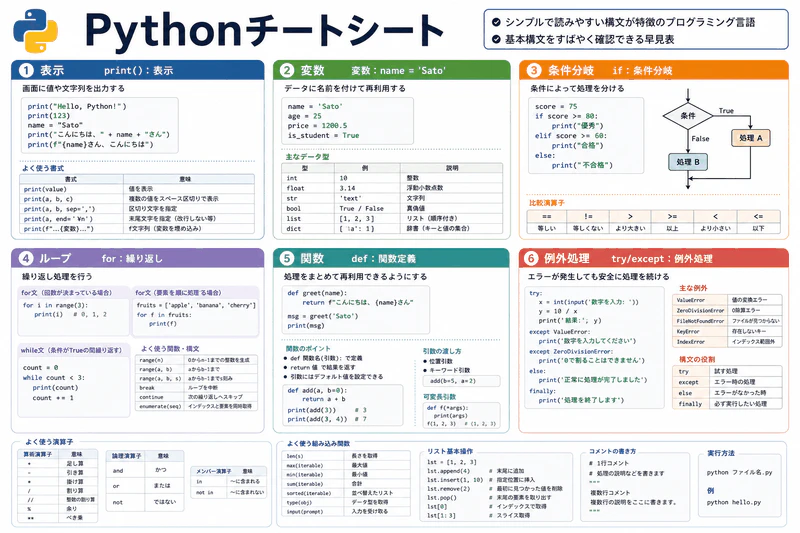 図175 Pythonチートシート