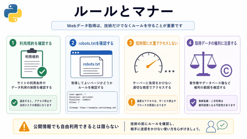 図129 ルールとマナー