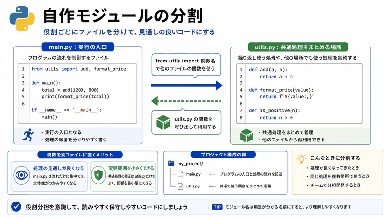 図061 自作モジュールの分割