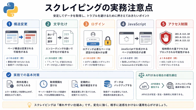図132 スクレイピングの実務注意点