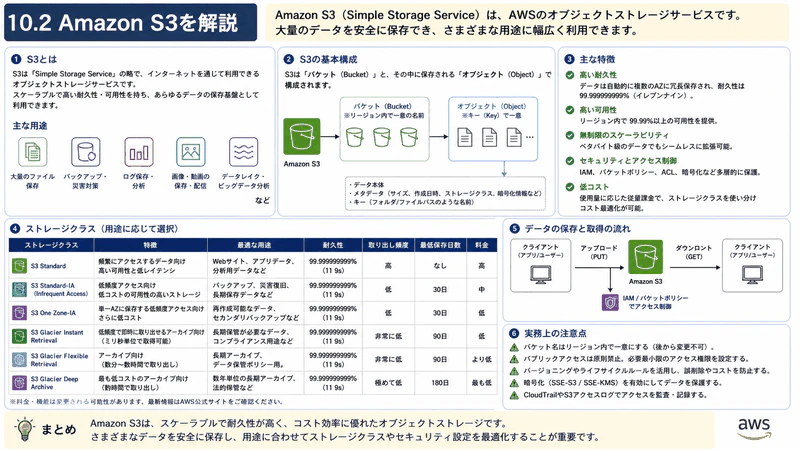 10.2 Amazon S3