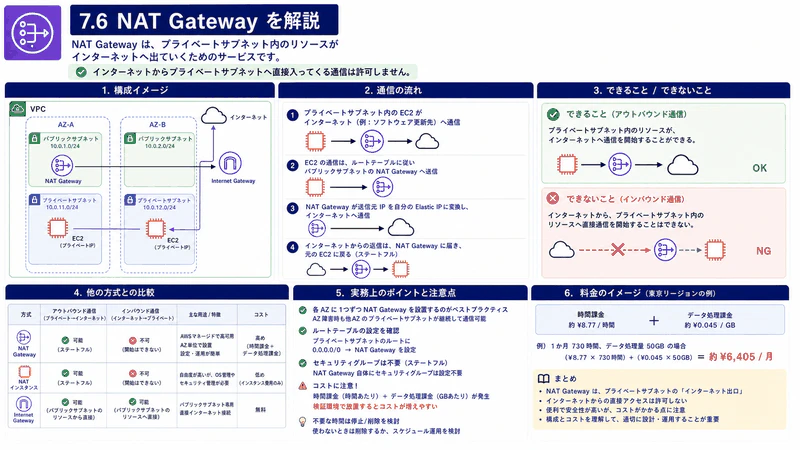7.6 NAT Gateway