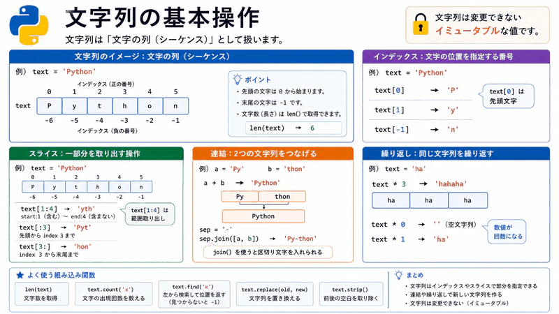 図026 文字列の基本操作