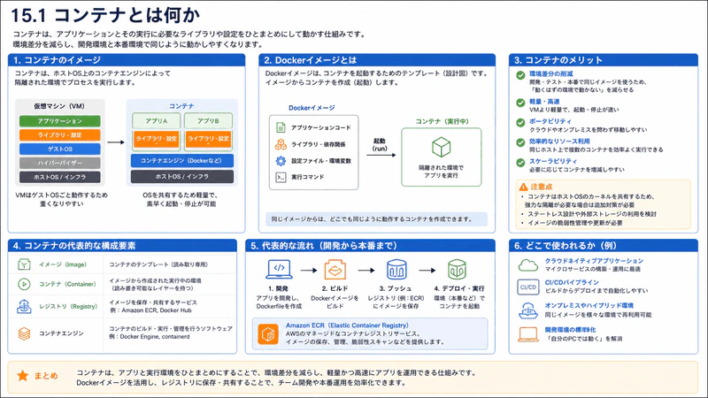 15.1 コンテナとは何か