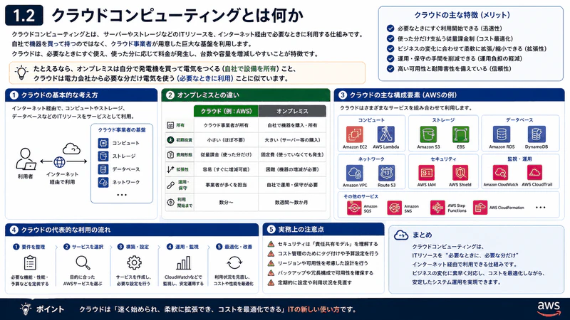 1.2 クラウドコンピューティングとは何か