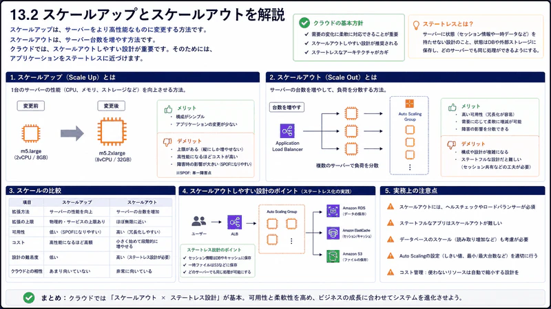 13.2 スケールアップとスケールアウト
