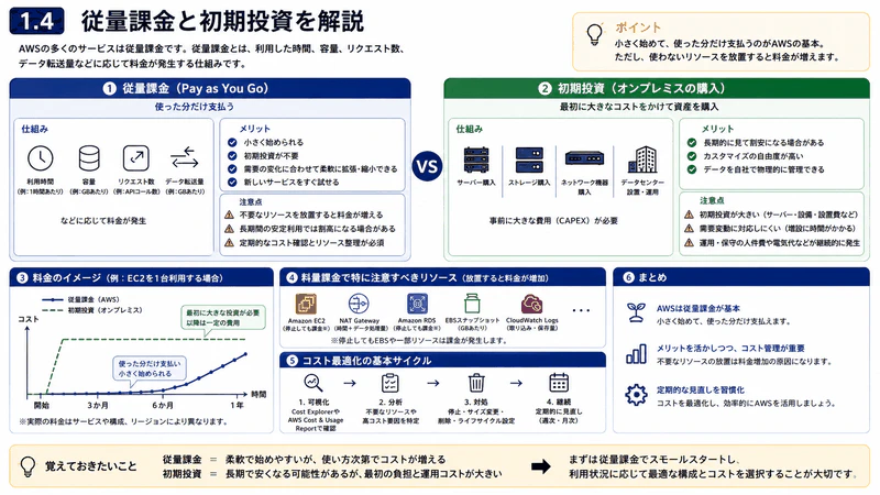 1.4 従量課金と初期投資