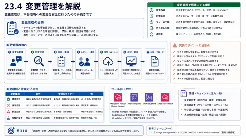 23.4 変更管理