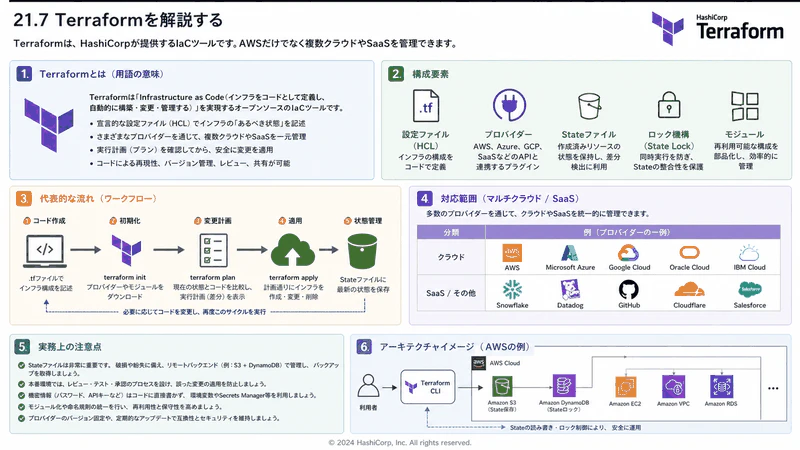 21.7 Terraform