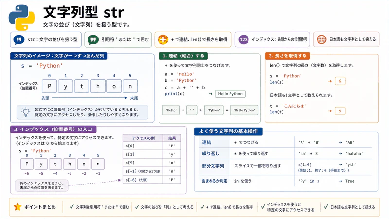 図018 文字列型 str