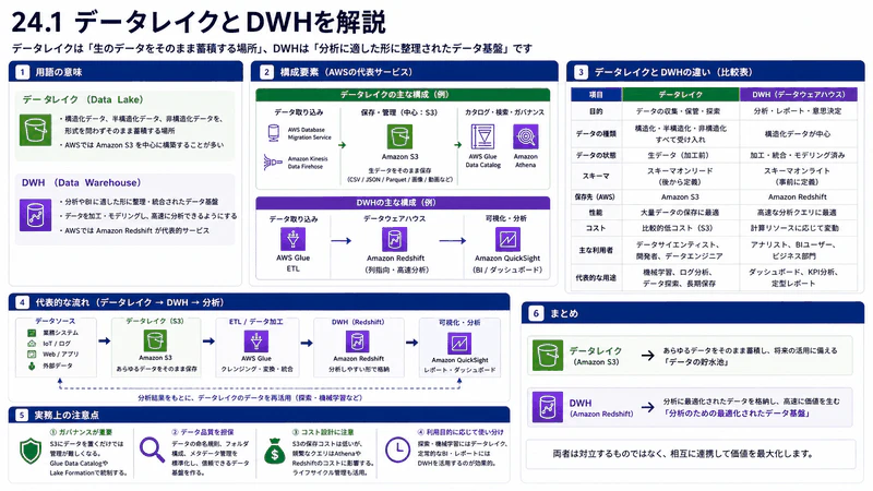 24.1 データレイクとDWH