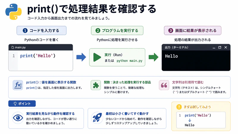 図012 print()で処理結果を確認する