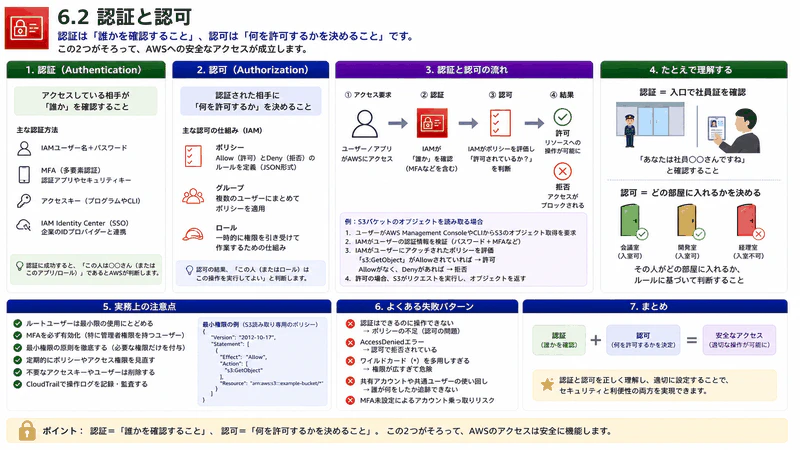 6.2 認証と認可
