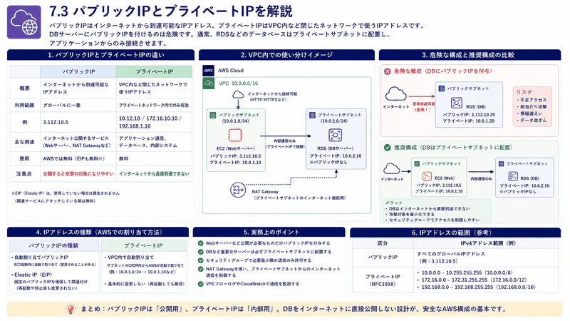 図110 Web APIとは何か