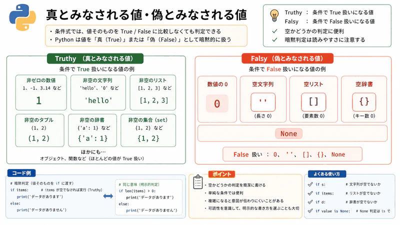 図039 真とみなされる値・偽とみなされる値