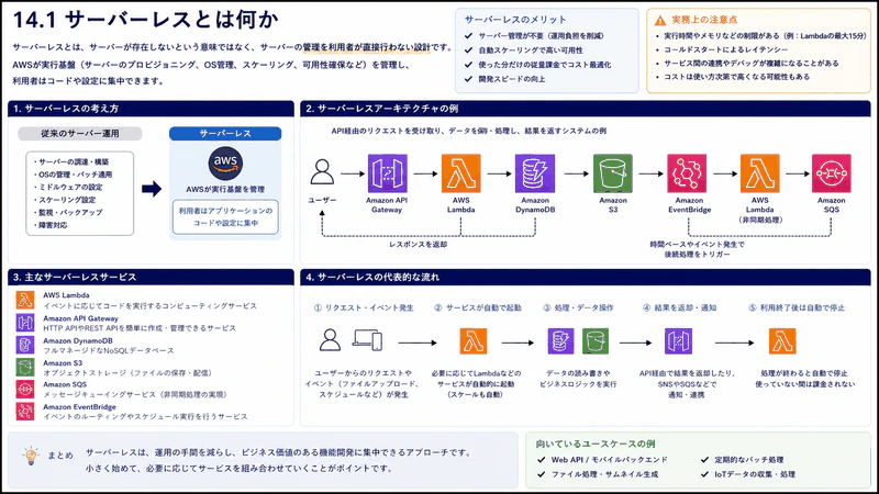 14.1 サーバーレスとは何か