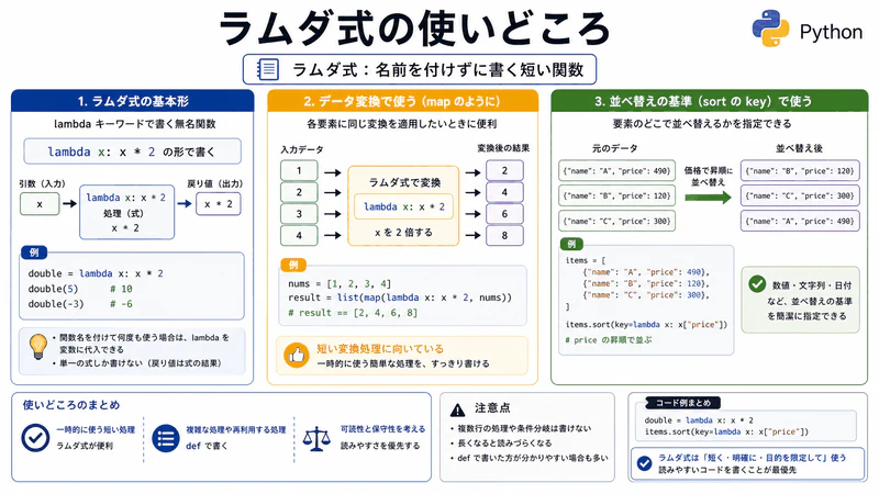 図053 ラムダ式の使いどころ