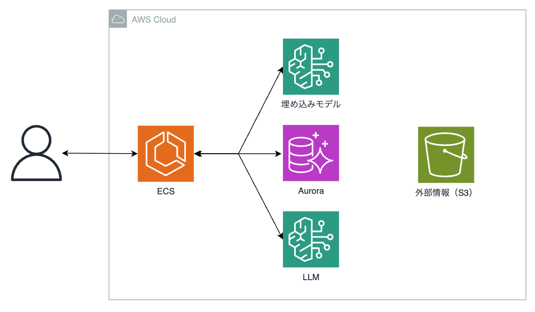スクリーンショット 2024-07-21 16.09.51.png