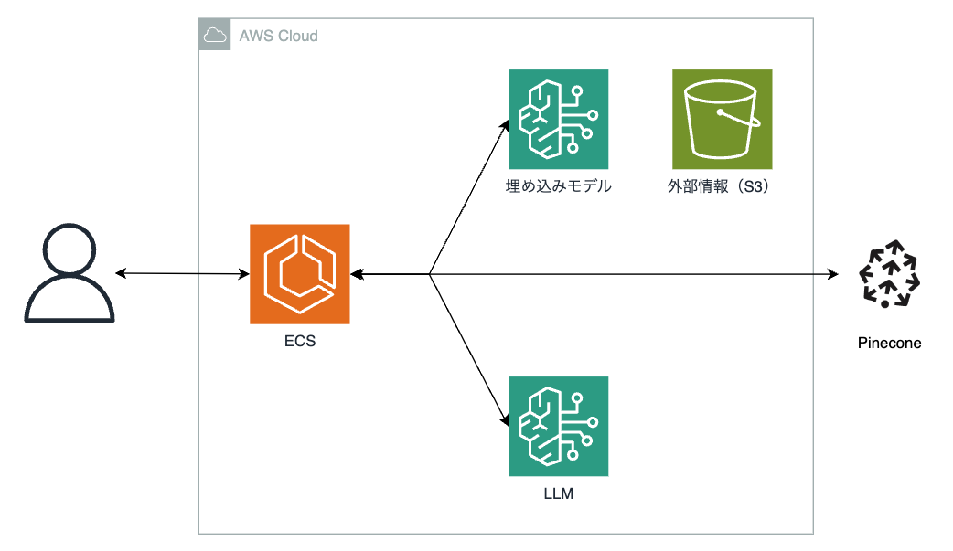 スクリーンショット 2024-07-21 17.38.29.png