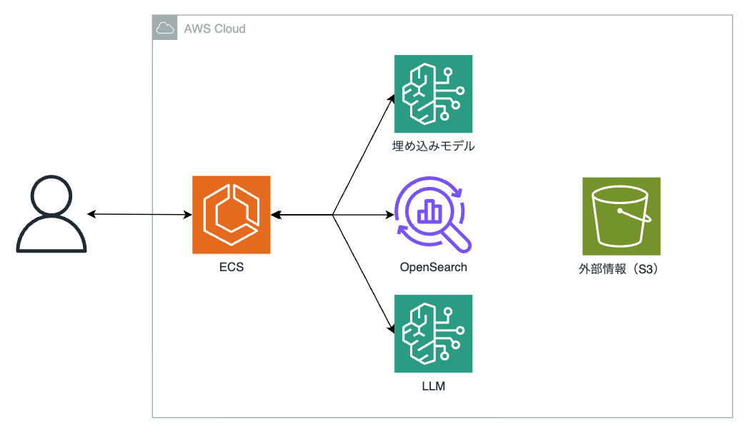 スクリーンショット 2024-07-21 15.53.10.png