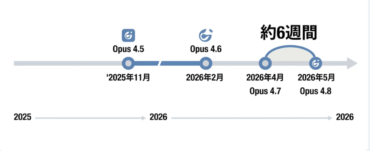 スクリーンショット 2026-06-01 10.30.54.png