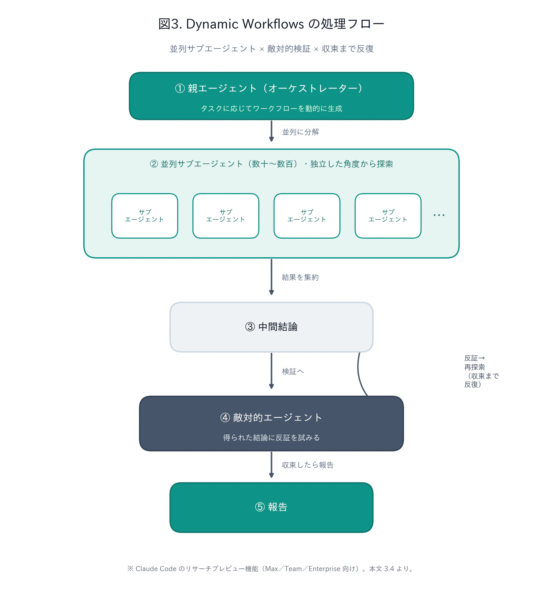 fig3_dynamic_workflows.png