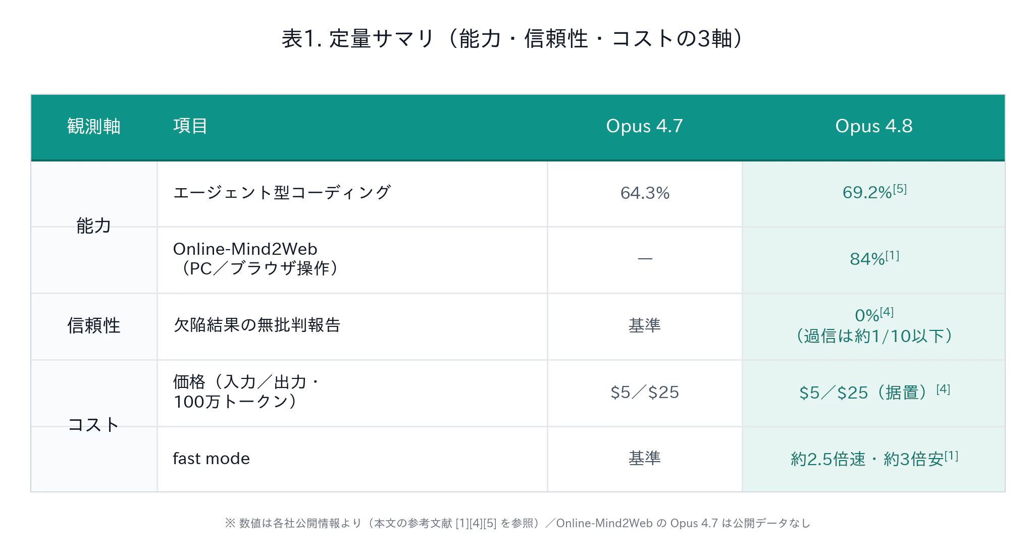 table1_summary (4).png