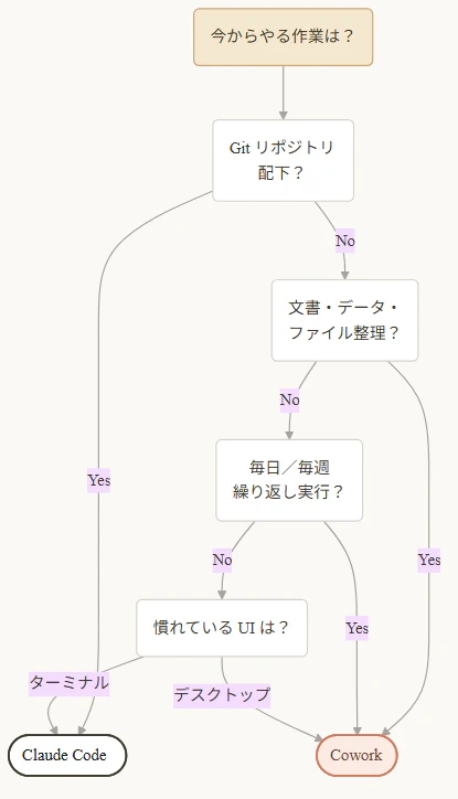 2026-05-26_fig1_decision_tree.png