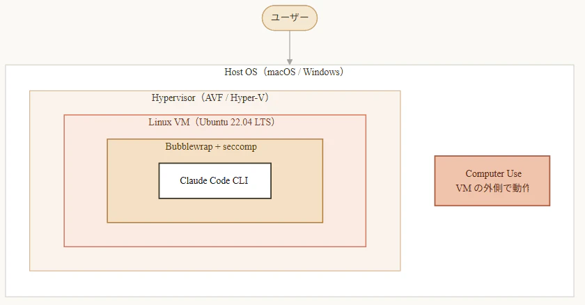 2026-05-26_fig2_vm_layers.png