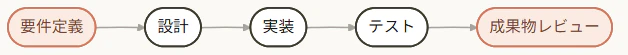 2026-05-26_fig3_dev_phases.png