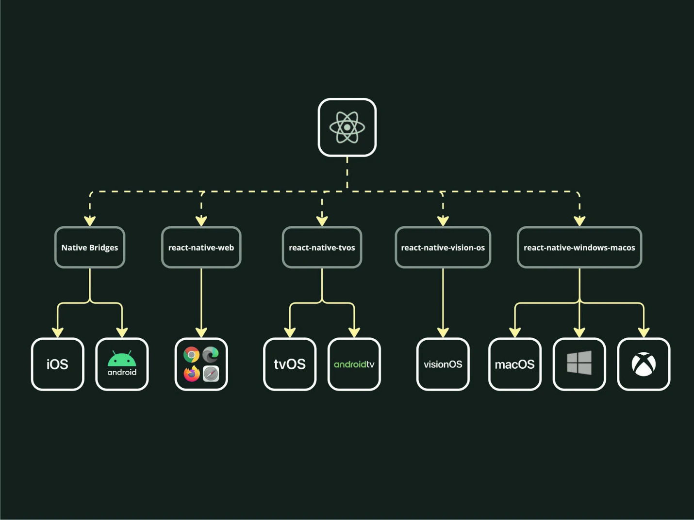 Universal App Solution.png