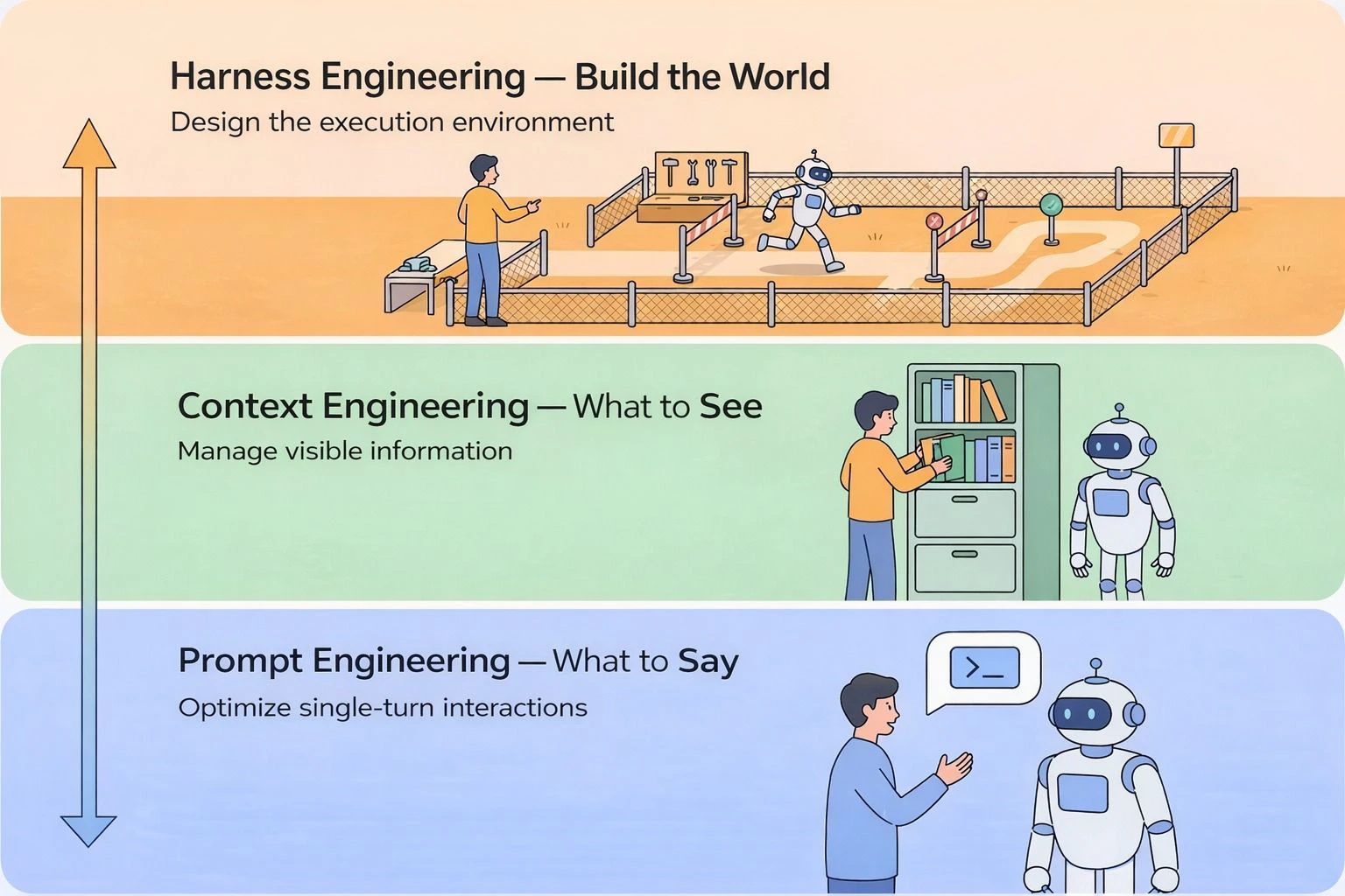 harness_engineering_ai_agents_4_2f4bc35890.png.jpeg