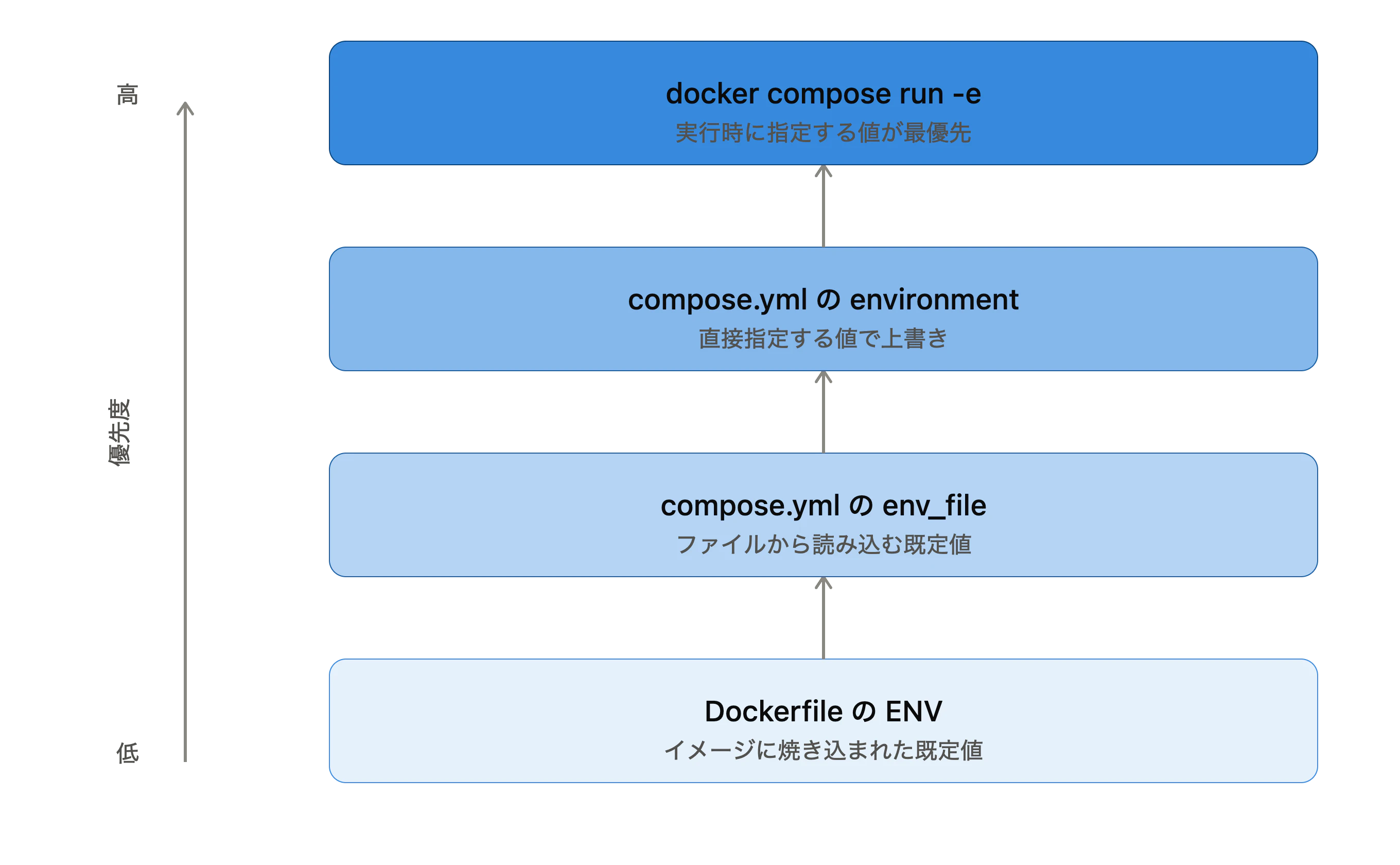 env_var_priority_stack.png